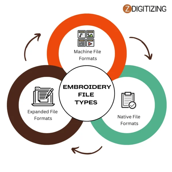 embroidery file types