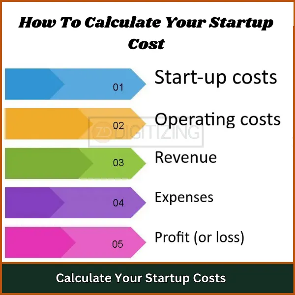 Calculate Your Startup Costs