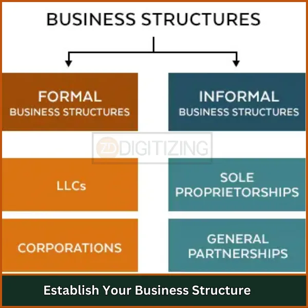 Establish Your Business Structure