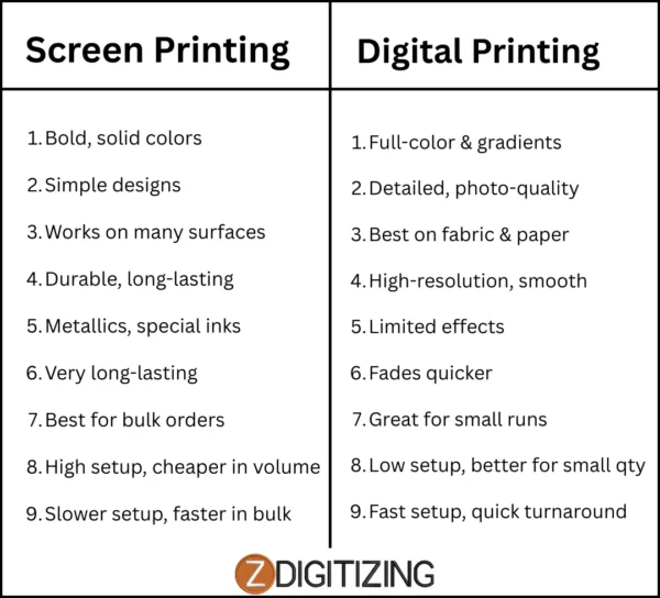 Screen Printing vs Digital Printing