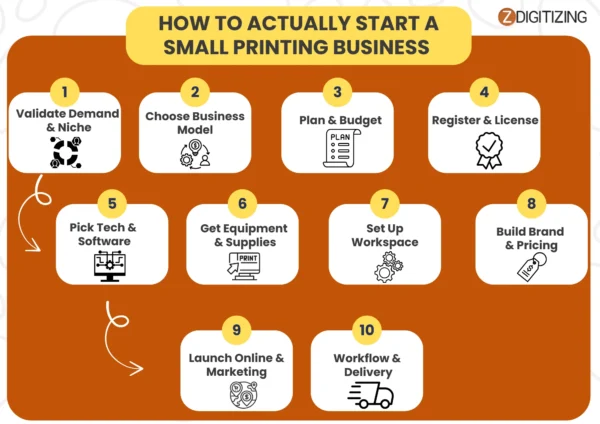 how to actually start a small printing business