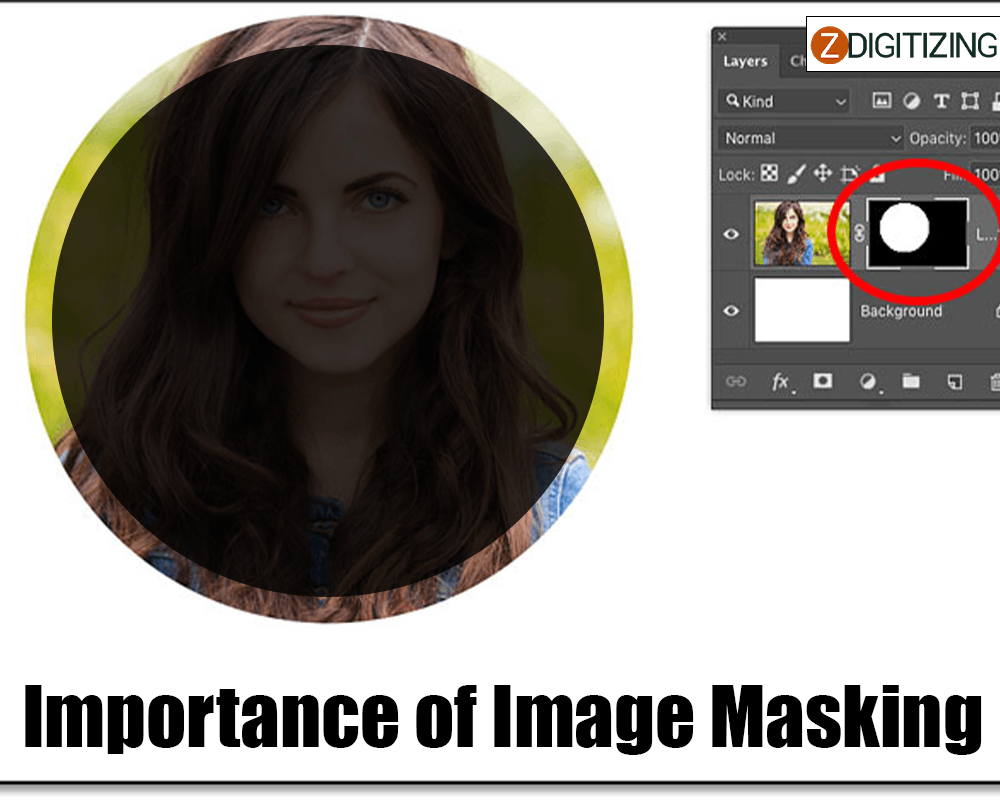 What is image masking and Why do you need it?