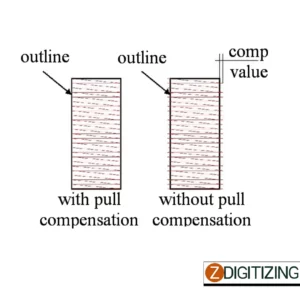 Stitch Density and Pull Compensation