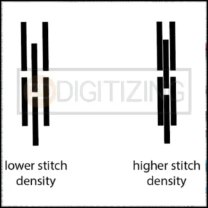Test Stitch Density