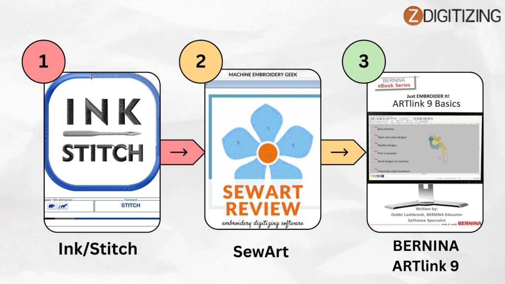 Convert to DST Embroidery File Free 3 Best Tools (2025)