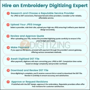 Step For Hiring Embroidery Digitizing Expert