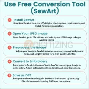 Steps to convert a JPEG image to a DST format