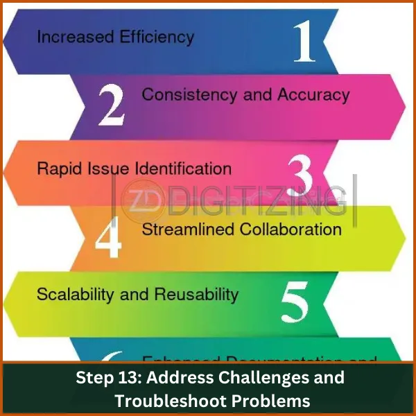 Address-Challenges-and-Troubleshoot-Problems