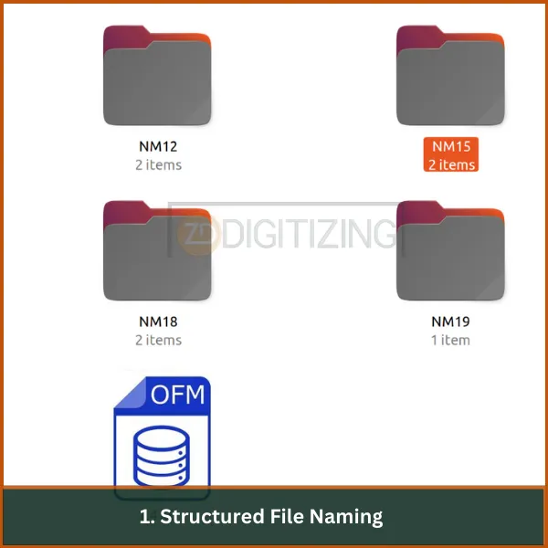 Structured-File-Naming