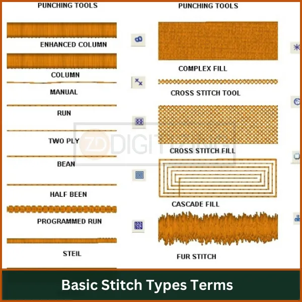 Basic-Stitch-Types-Terms