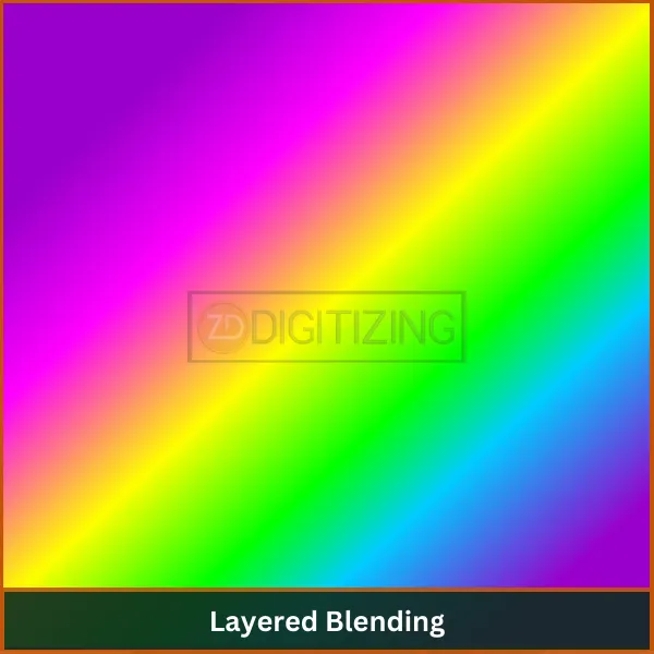 Layered-Blending