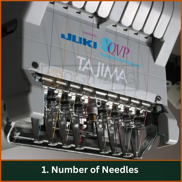 Number of Needles