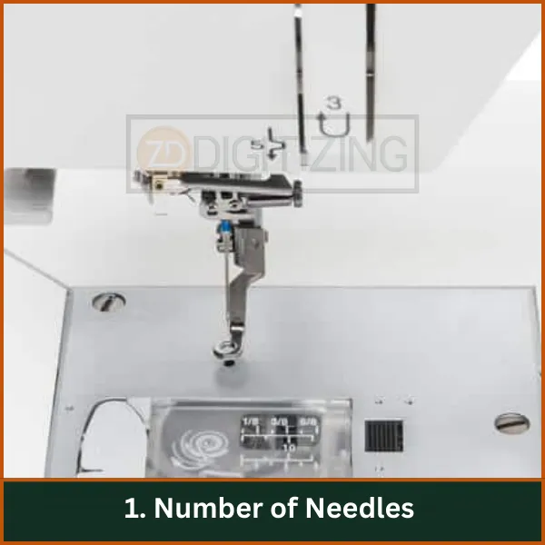 Number-of-Needles