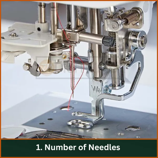 Number of Needles