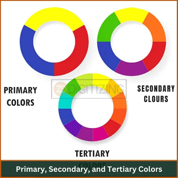 Primary-Secondary-and-Tertiary-Colors