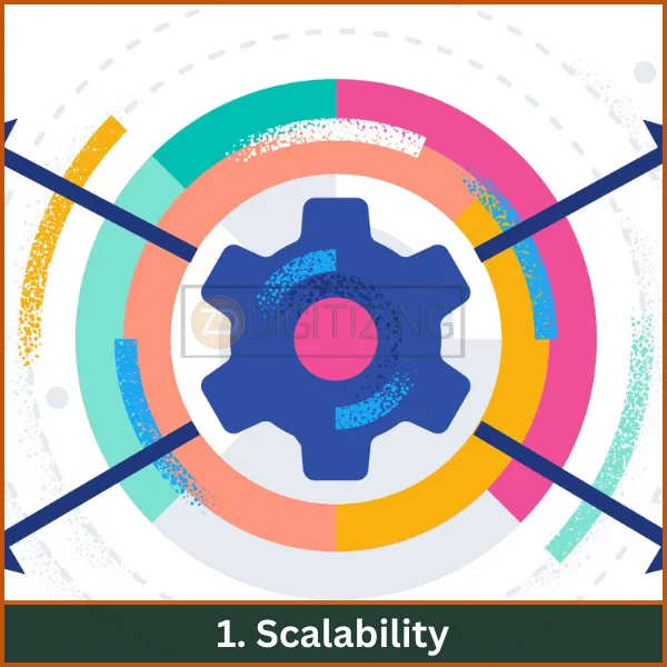 Scalability