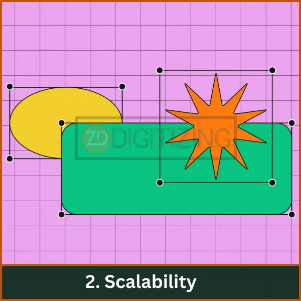 Scalability