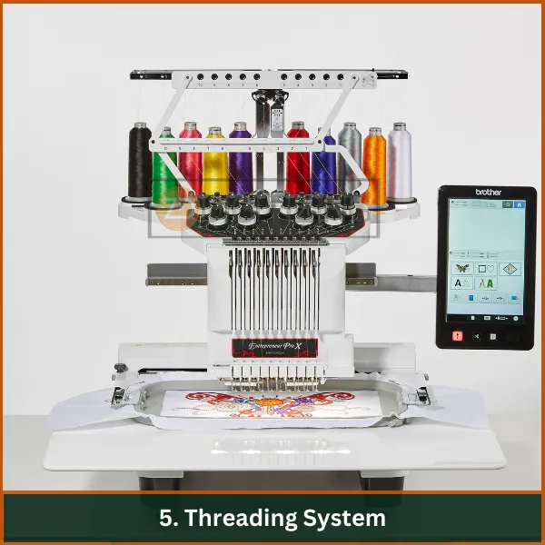 Threading-System