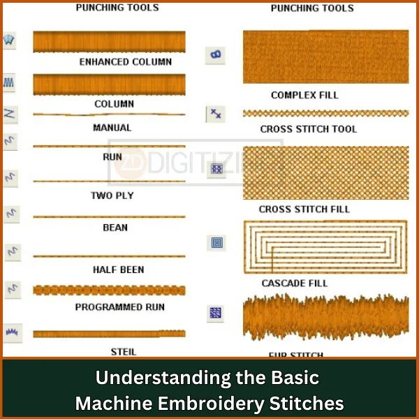 Understanding the Basic Machine Embroidery Stitches