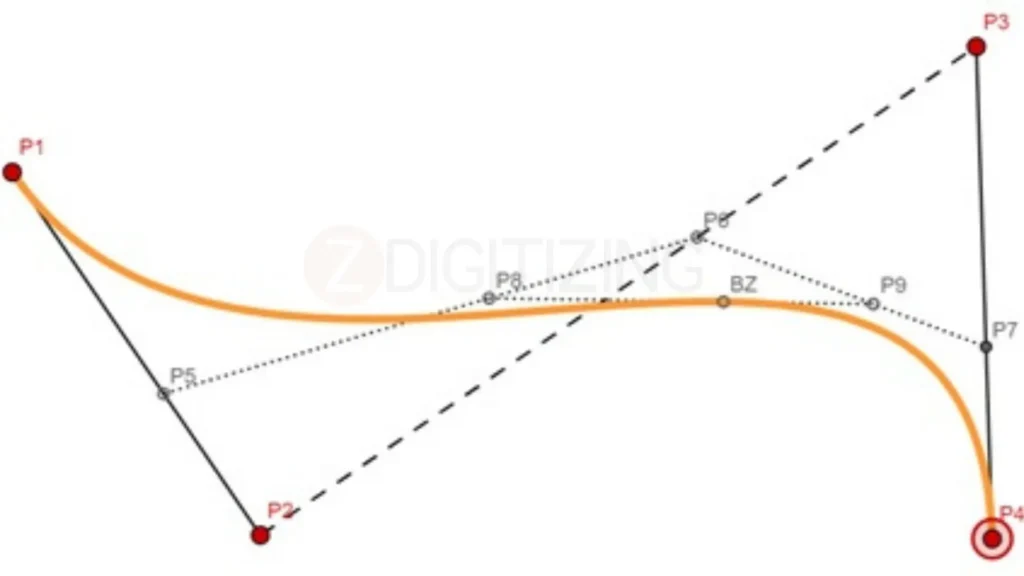 Bezier Curves