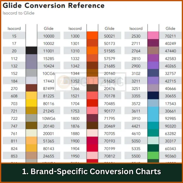 Brand-Specific Conversion Charts