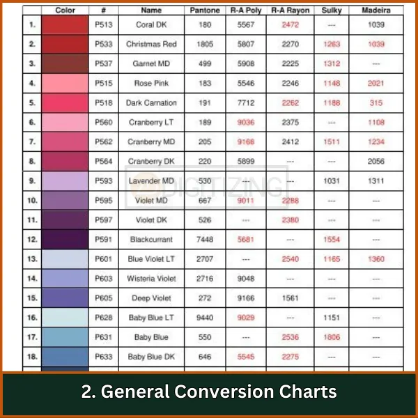 General Conversion Charts