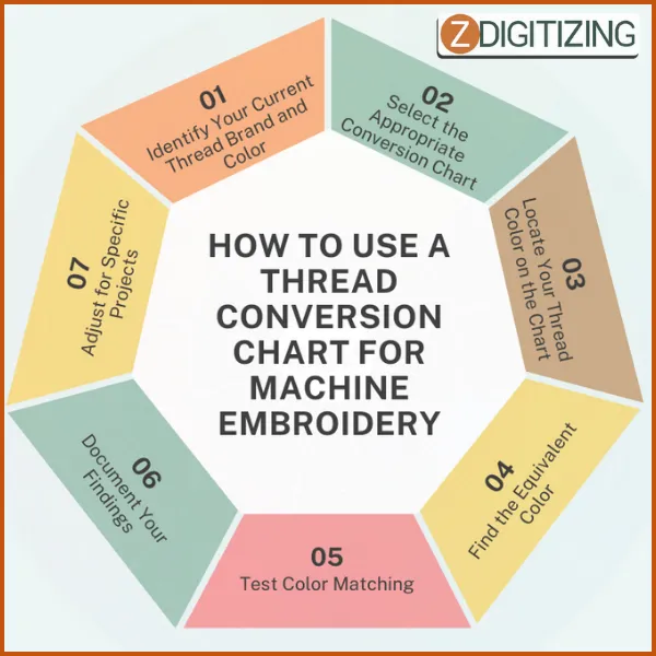 How to Use a Thread Conversion Chart for Machine Embroidery