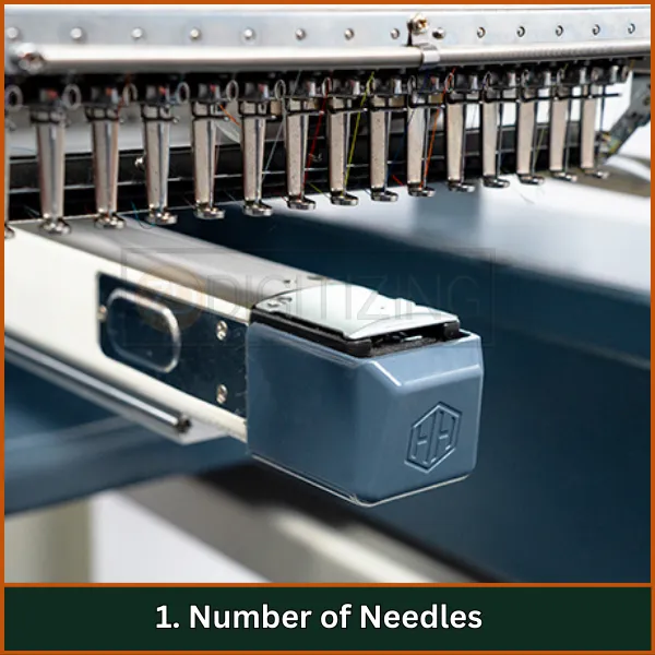 Number of Needles