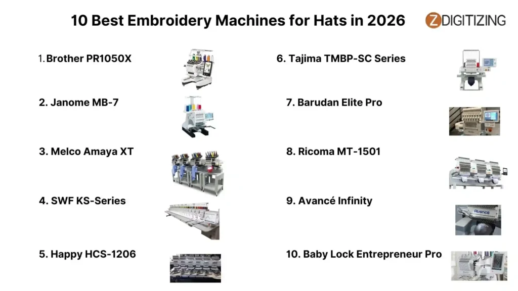 Die 10 besten Stickmaschinen für Mützen im Jahr 2026
