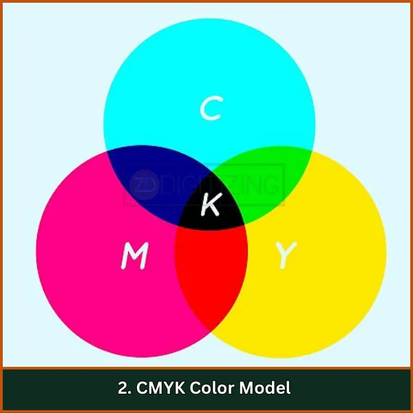 CMYK Color Model