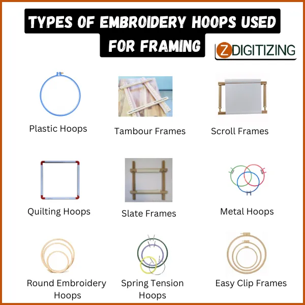 Types of Embroidery Hoops Used for Framing