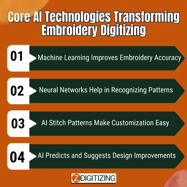 Core AI Technologies Transforming Embroidery Digitizing