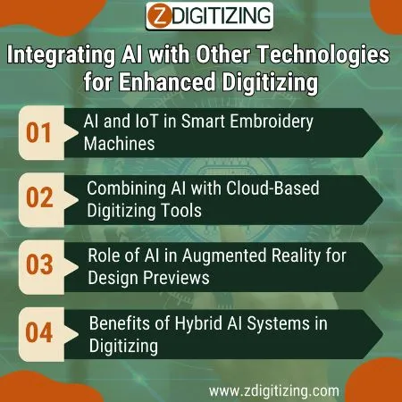 Integrating AI with Other Technologies for Enhanced Digitizing