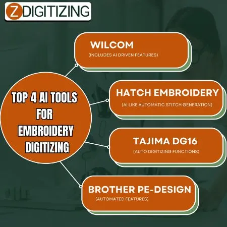 Top 4 AI Tools for Embroidery Digitizing