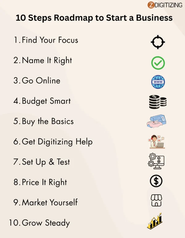 10 Steps Roadmap to Start Busiess