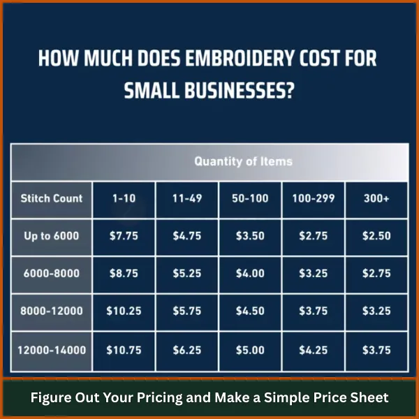 Figure Out Your Pricing and Make a Simple Price Sheet