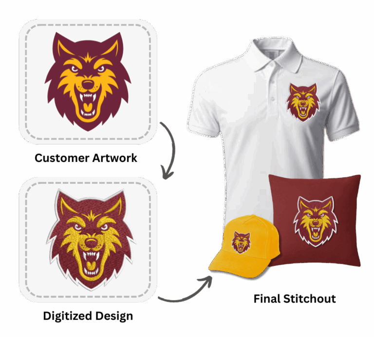 Embroidery digitizing service