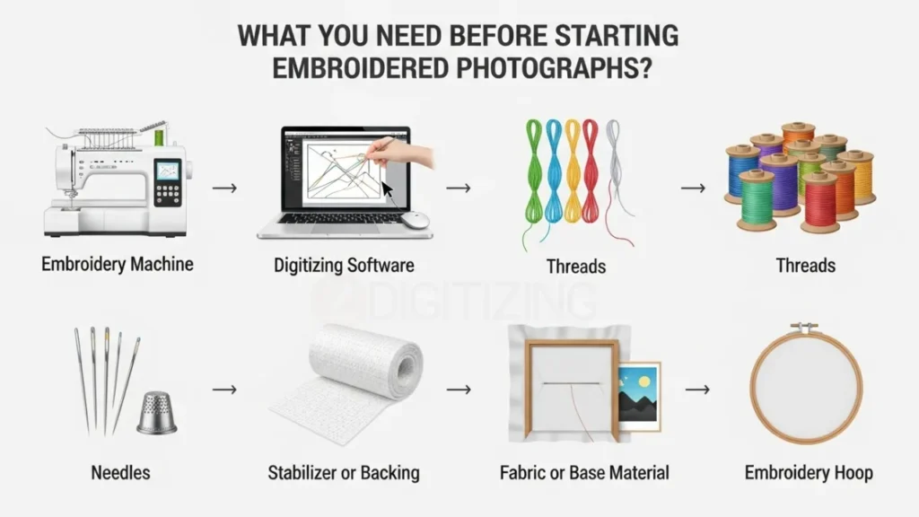 What You Need Before Starting Embroidered Photographs
