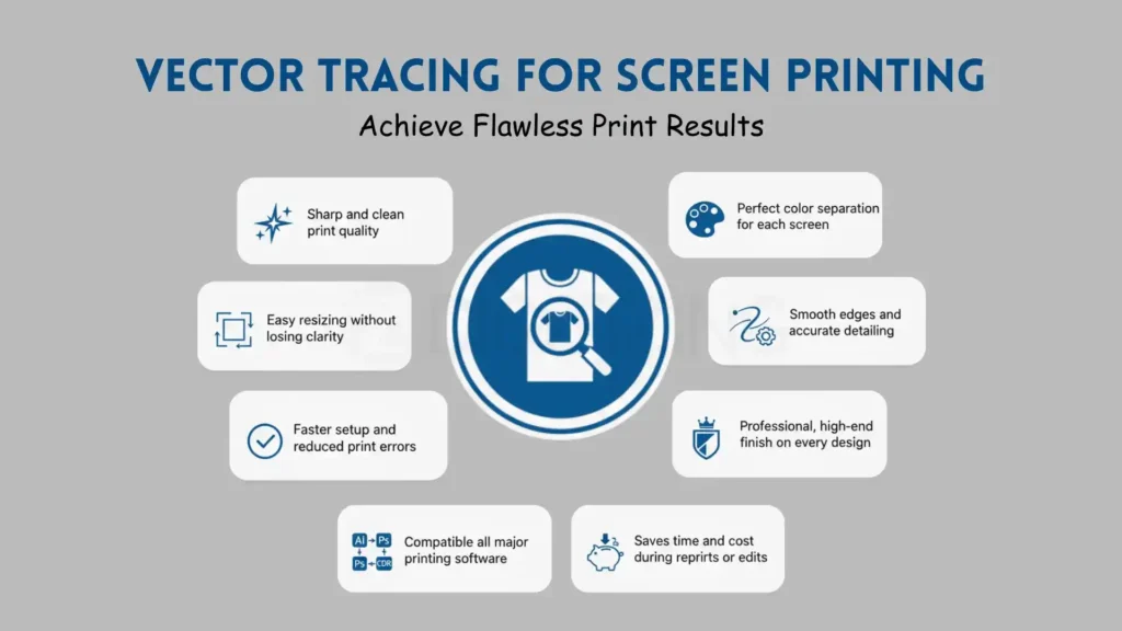 Warum Sie für den Siebdruck eine Vektorverfolgung benötigen