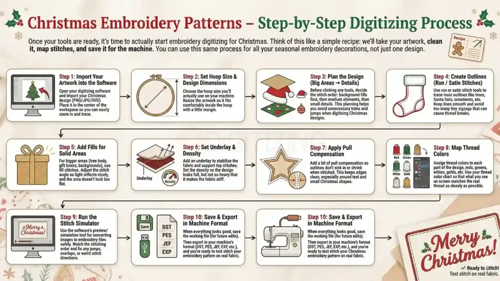 Christmas Embroidery Patterns – Step-by-Step Digitizing Process