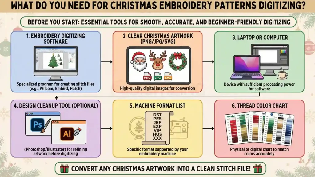 ¿Qué necesitas para digitalizar patrones de bordado navideño?
