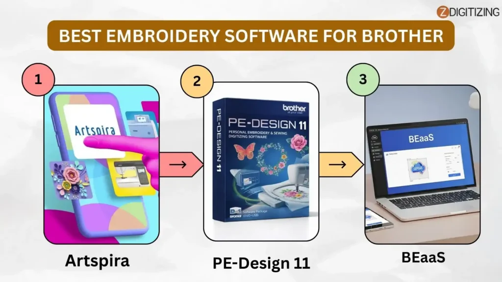 Quale software offre Brother?