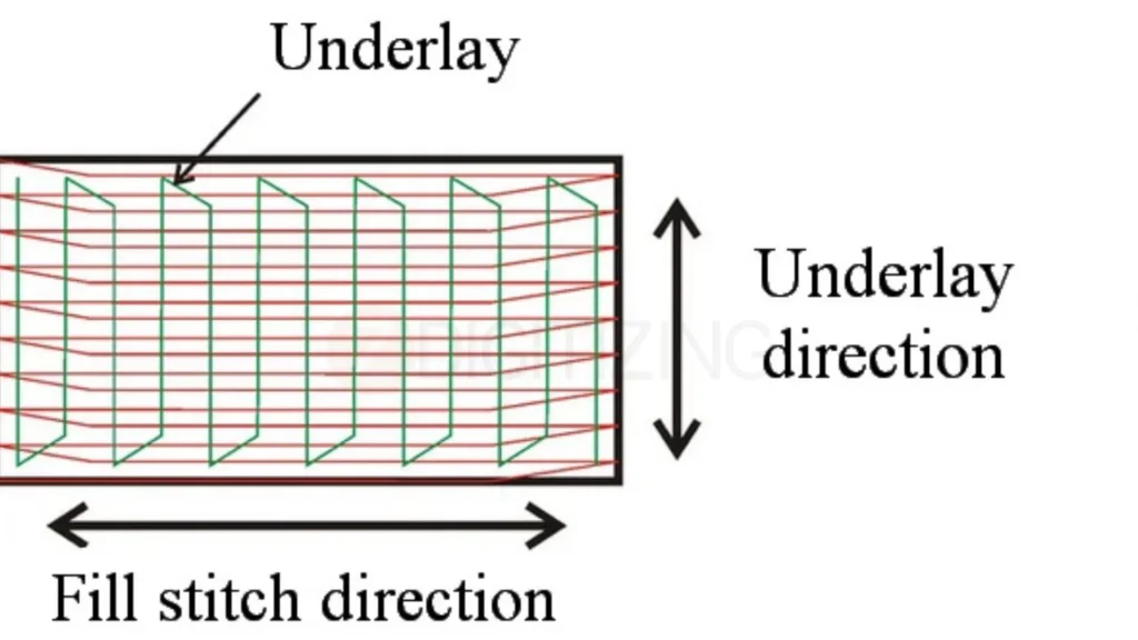 Identifying Stitch Density and Underlay