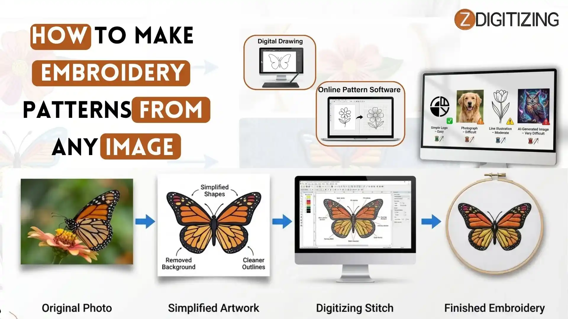 How to Make Embroidery Patterns from Any Image