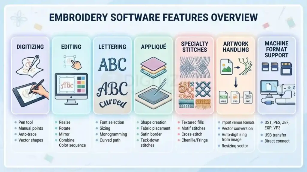 Floriani Total Control U Features at a Glance